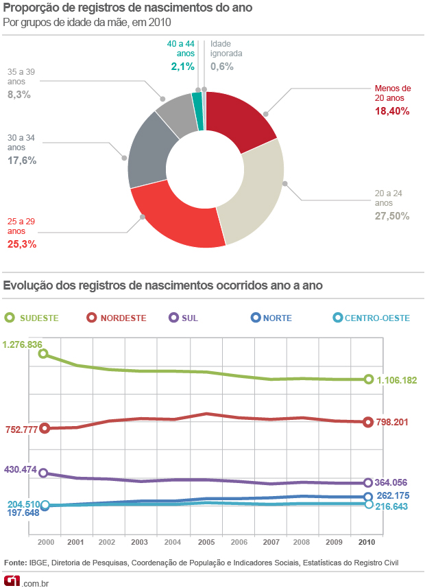 Sentido Anos Ou Mais Preferência Idade 30 De